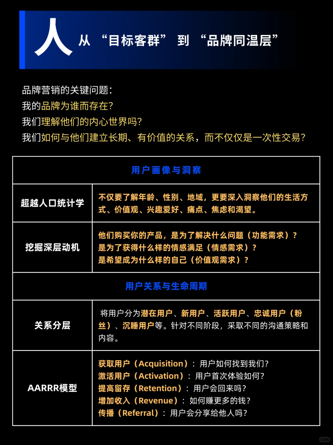 品牌想破圈？用好“人-货-场”模型