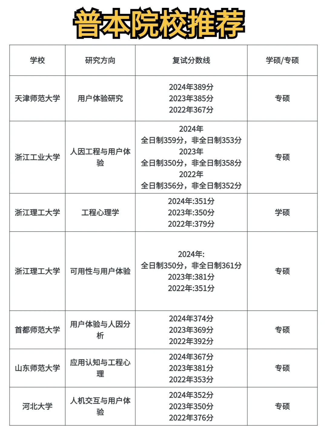 心理学就业方向|最能赚?的用户研究方向