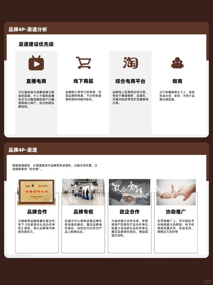 红茶茶叶品牌升级优化策略方案