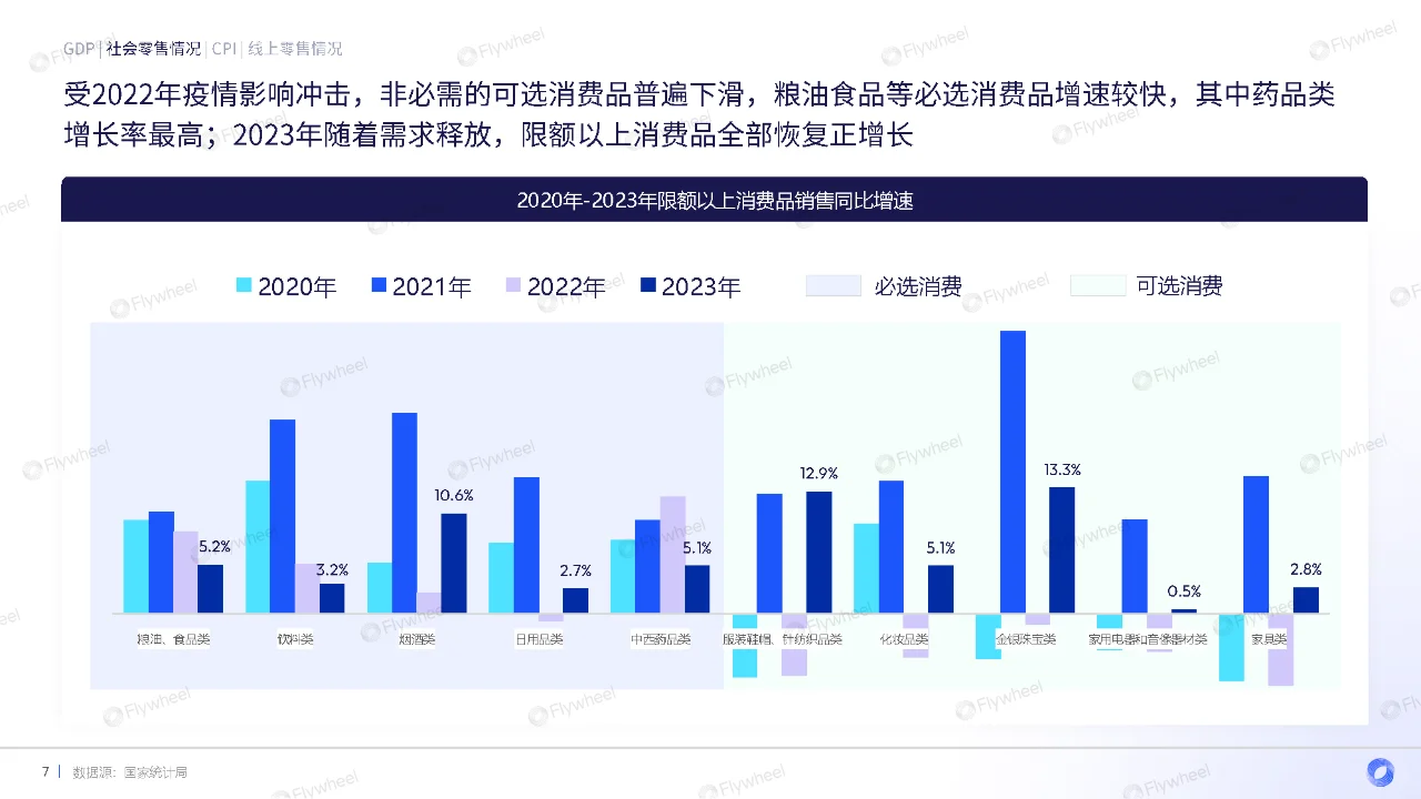 行业报告｜2024年货季电商消费复盘