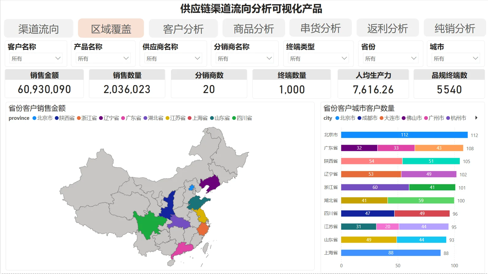 经销商开发全流程