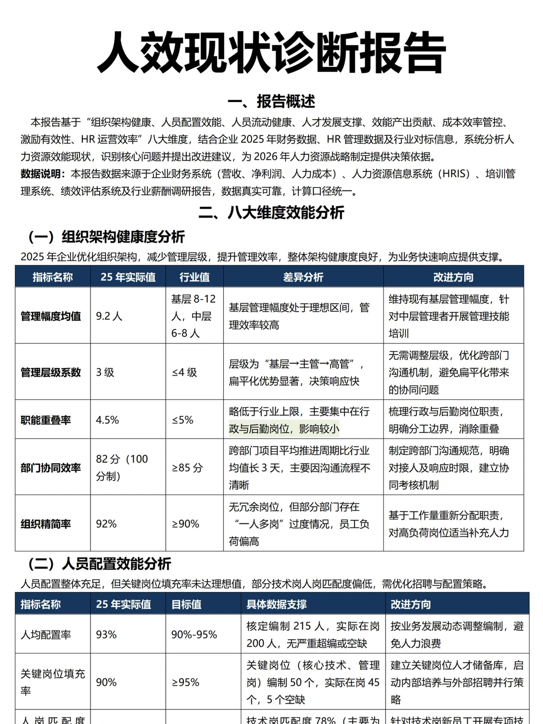 人事现状分析诊断