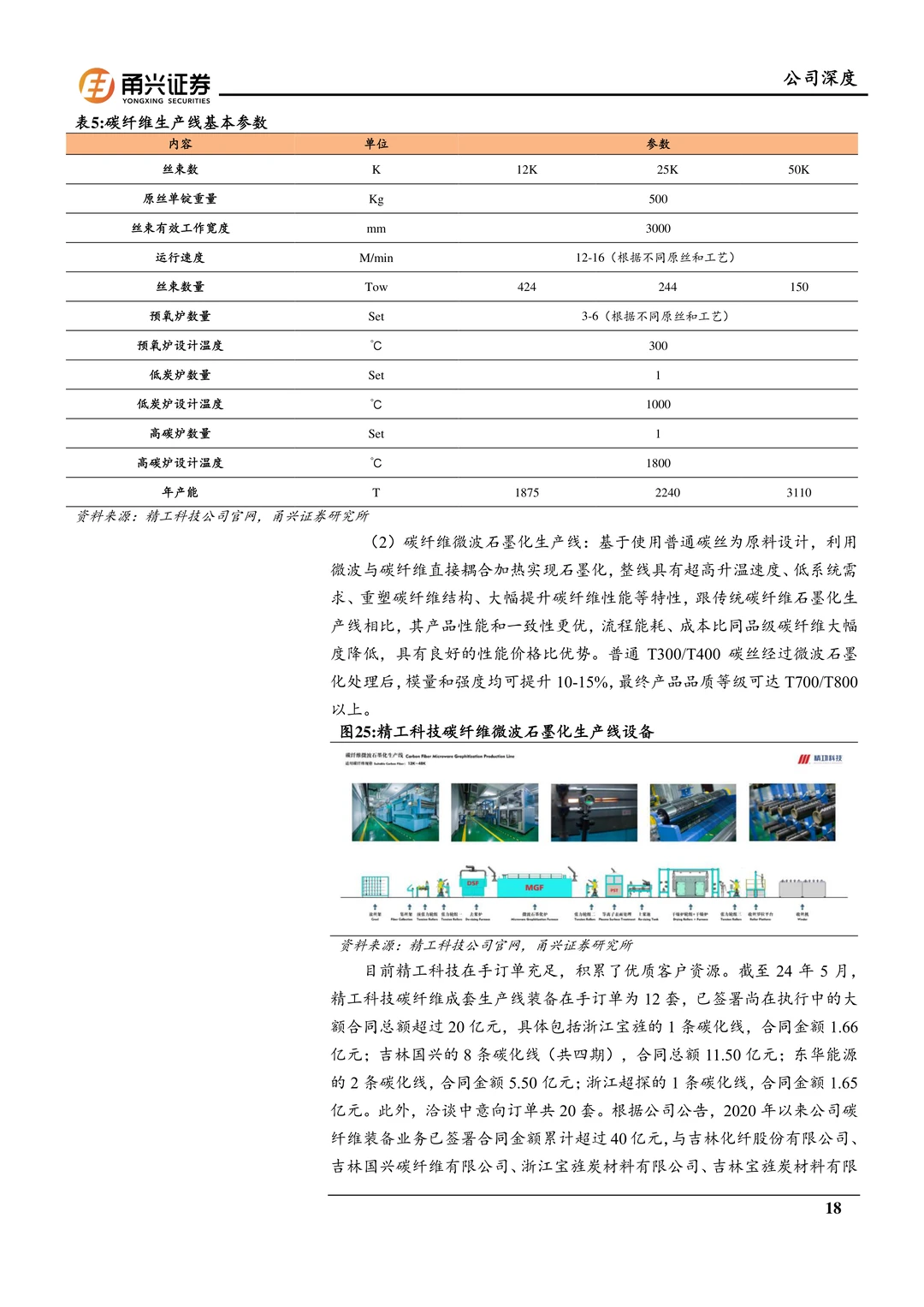 精工科技：国产碳纤维设备龙头