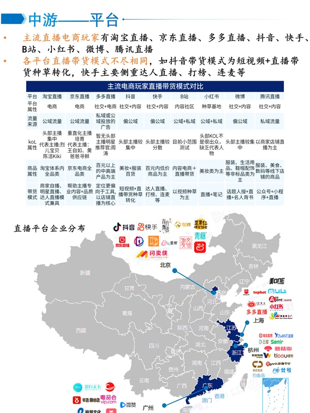 一天吃透一个产业链——直播电商