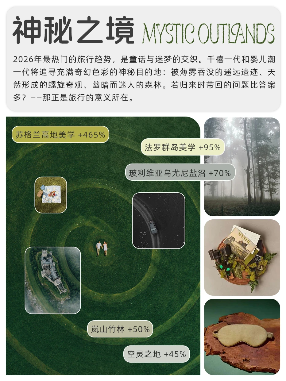 划重点?Pinterest 26年度趋势预测（下）