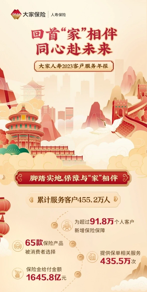 大家人寿2023年客户服务年报出炉，速看
