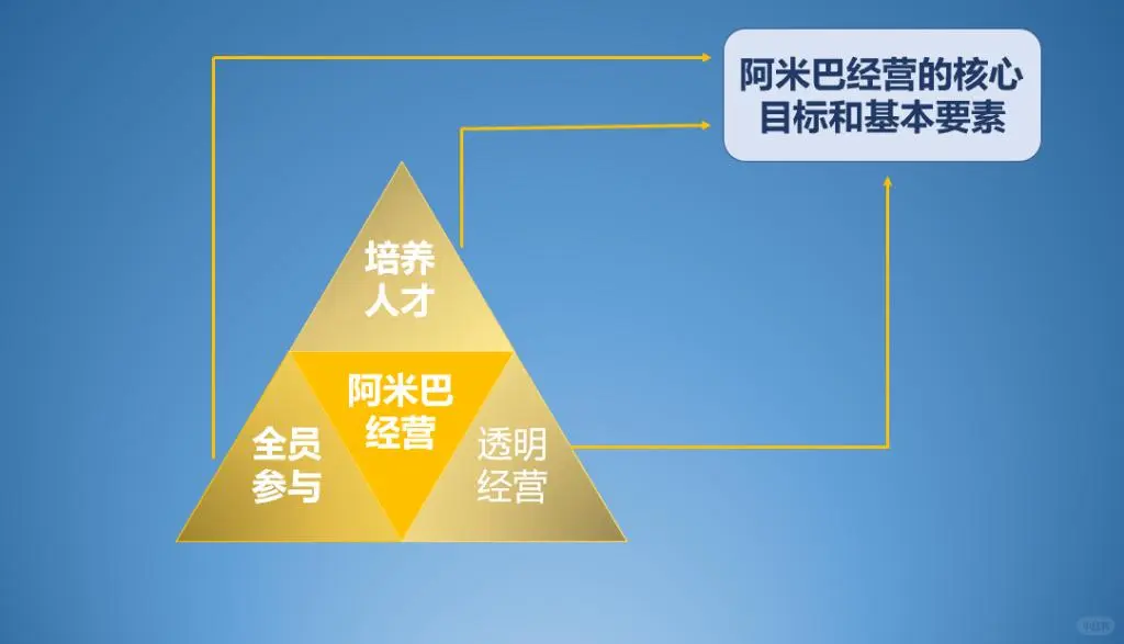 什么是阿米巴模式？