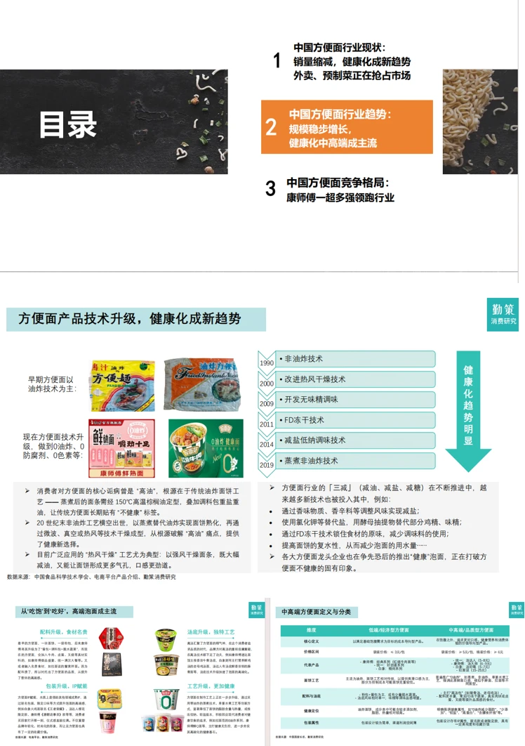 ?方便面行业市场洞察报告，快来看~