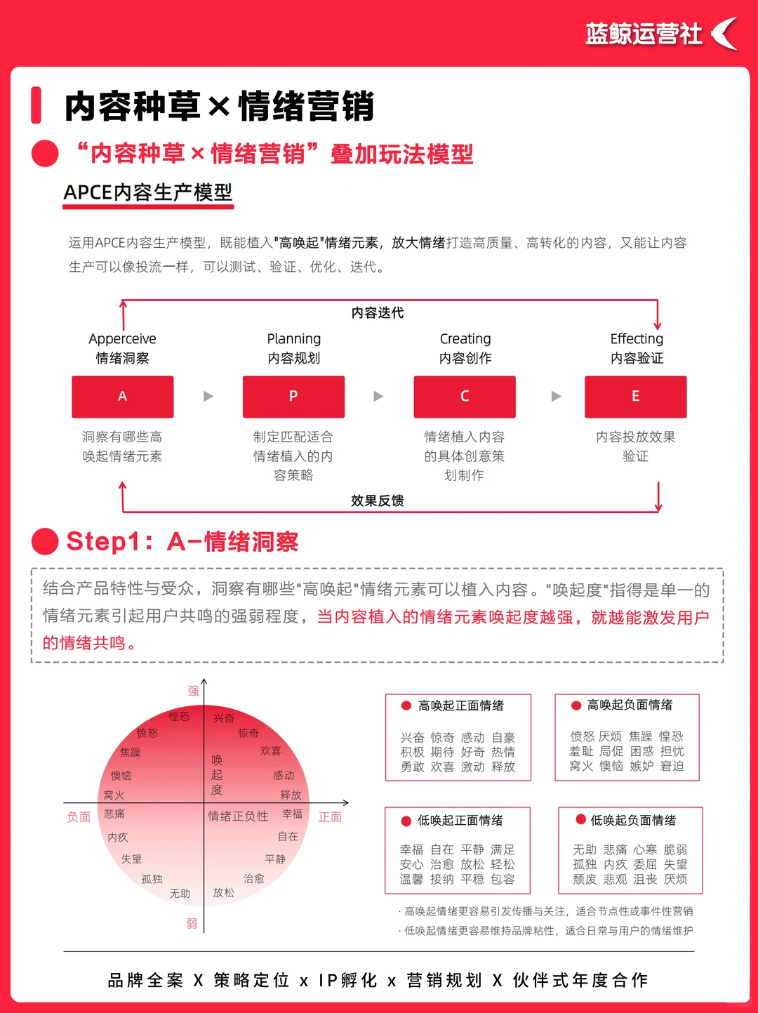 营销思维｜小红书情绪营销全景洞察