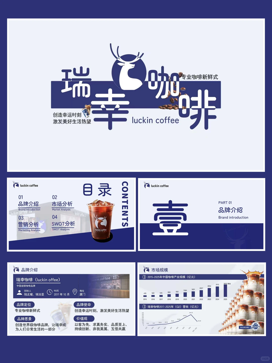 瑞幸咖啡分析ppt，蓝色简约商务风，可编辑