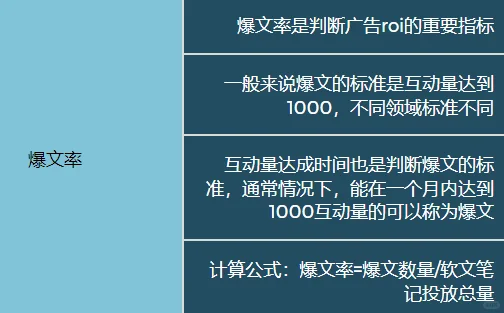 ROI复盘全解来啦！不会复盘的roi不是好运营