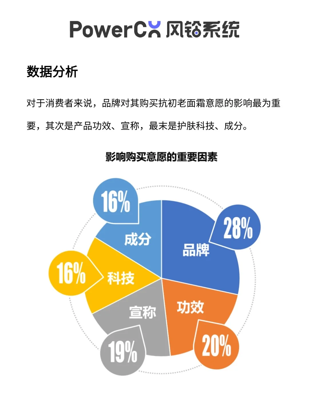 【Conjoint模型】产品概念测试