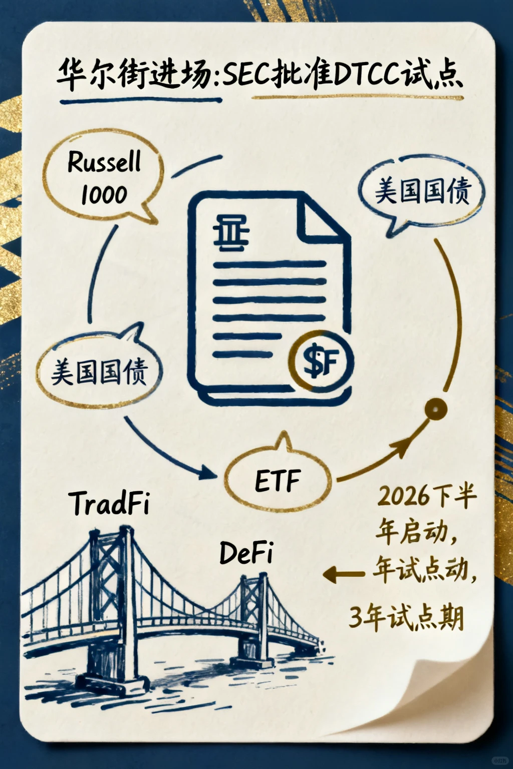 2026加密：生存法则与趋势洞察