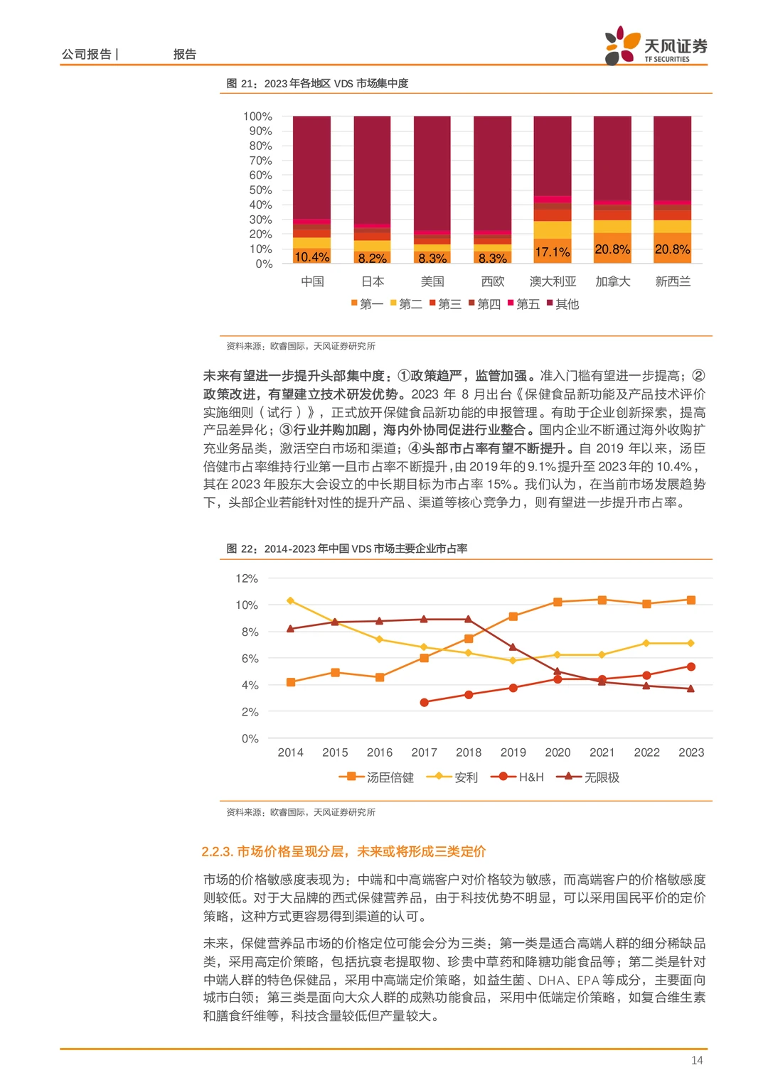 汤臣倍健-规模优势与产品多元拓展