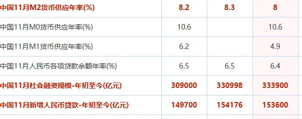 中国拖累全球流动性？
