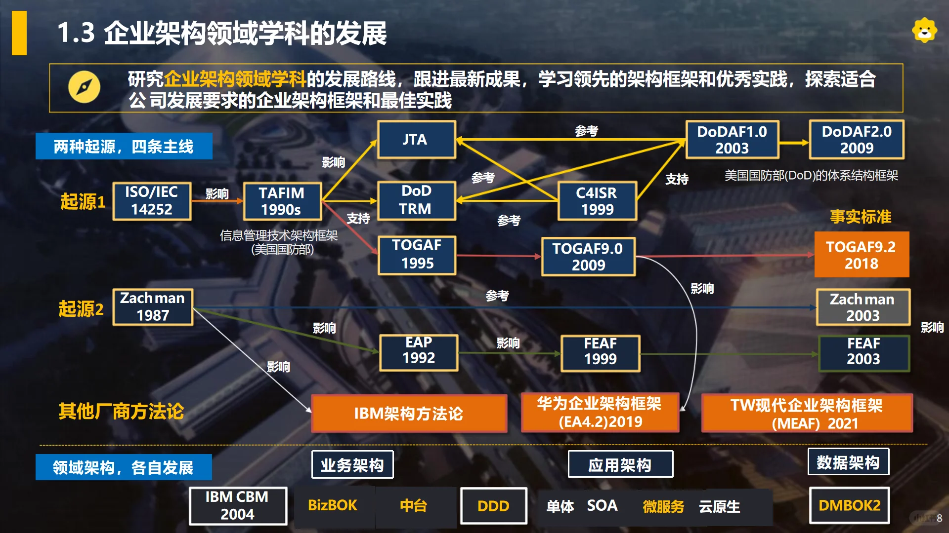 苏宁易购企业架构实战方案：TOGAF裁剪落地