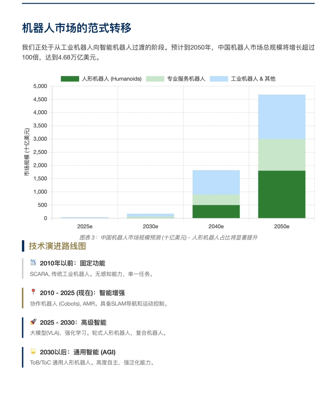 摩根士丹利研报，中国人形机器人市场调研