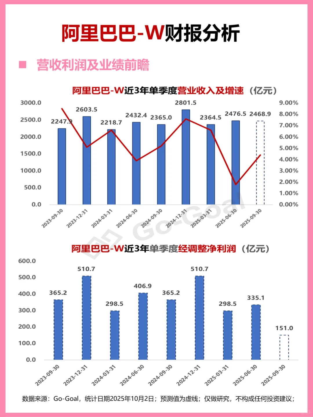阿里巴巴财报分析