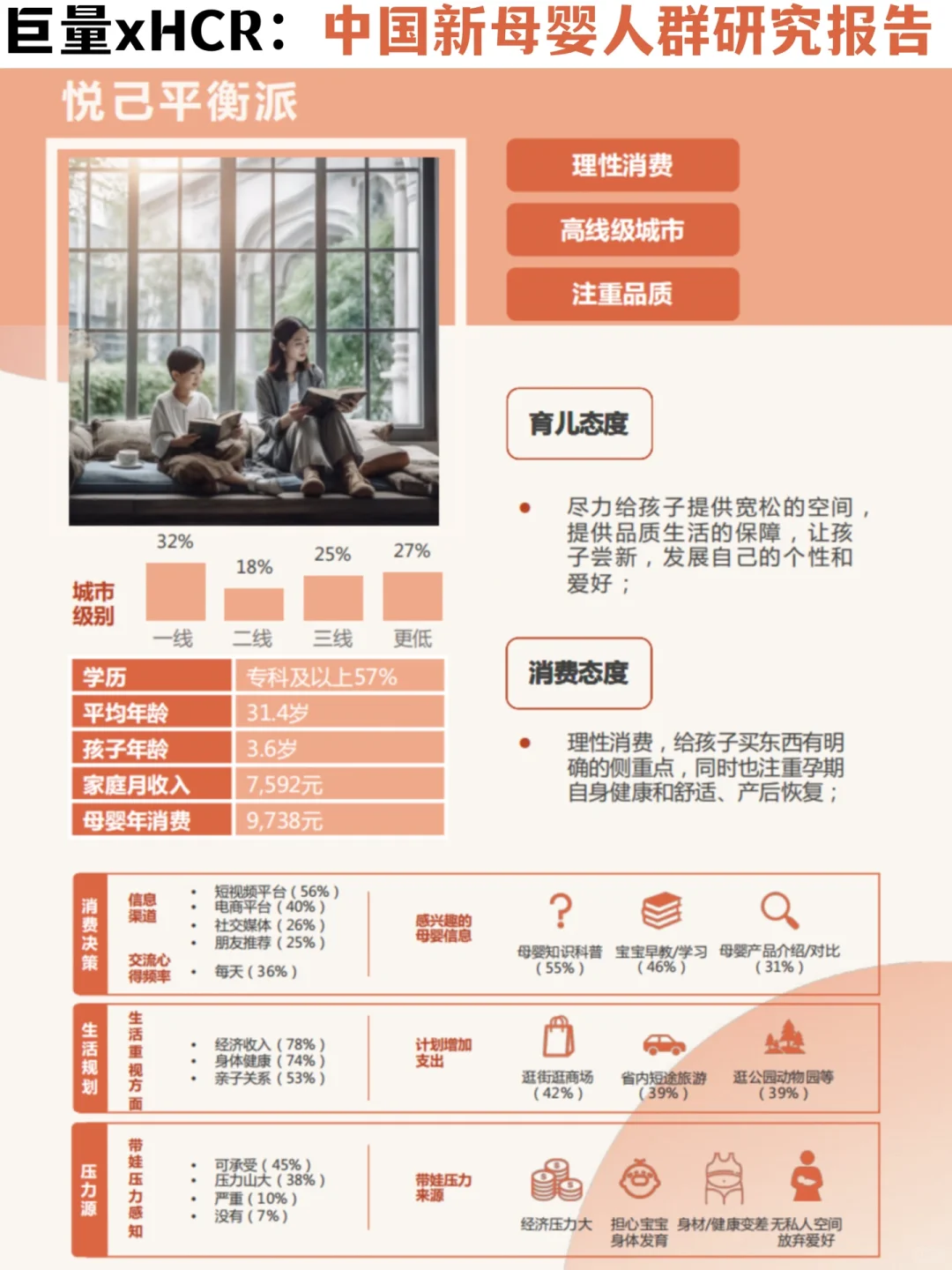 ✅母婴行业趋势｜1️⃣0️⃣大新母婴人群消费洞察