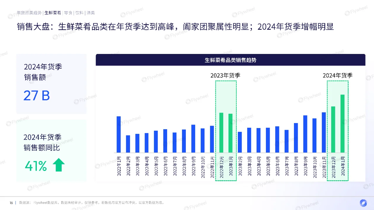 行业报告｜2024年货季电商消费复盘