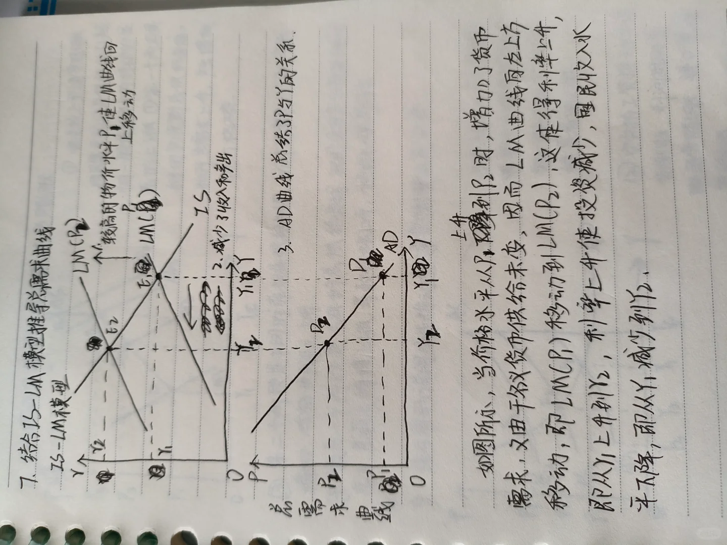 宏观经济学图文分析