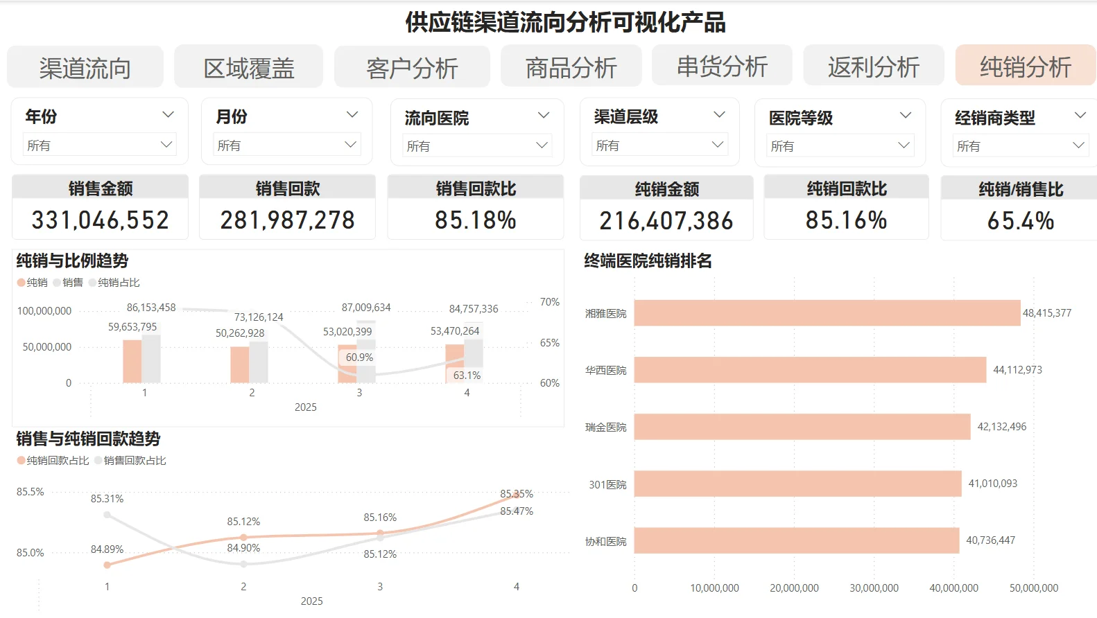 经销商开发全流程