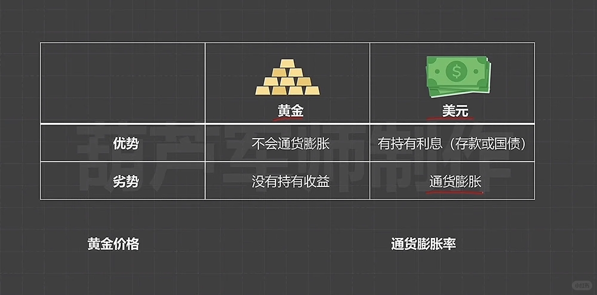 今年看到的对黄金体系分析最好的文章