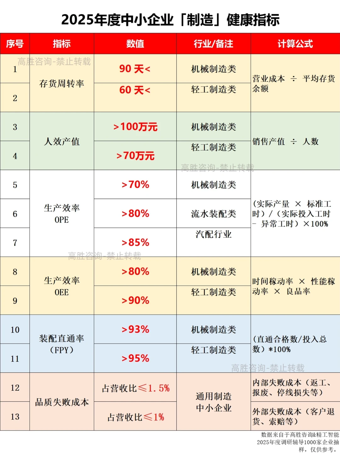 中小企业 2025制造健康指标出炉?