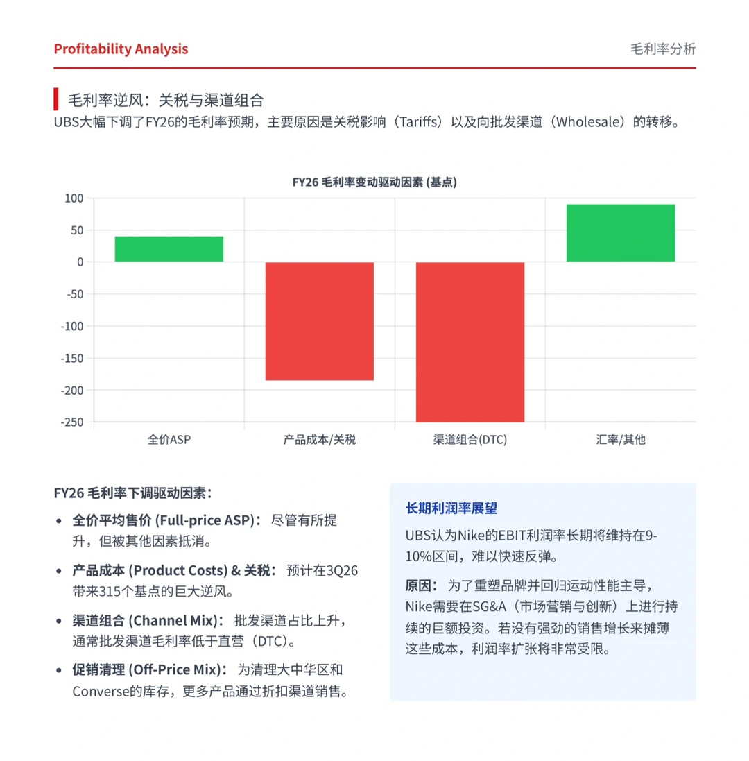 瑞银研报，耐克Nike财报解读，去库存与转型