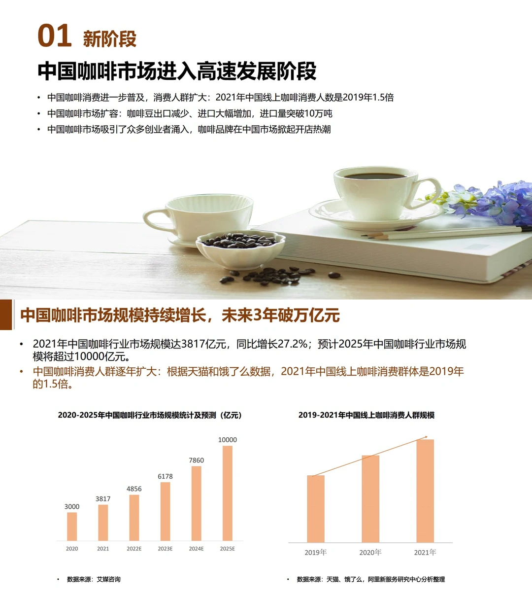 7⃣️份报告拆解咖啡行业：万亿黑马赛道?