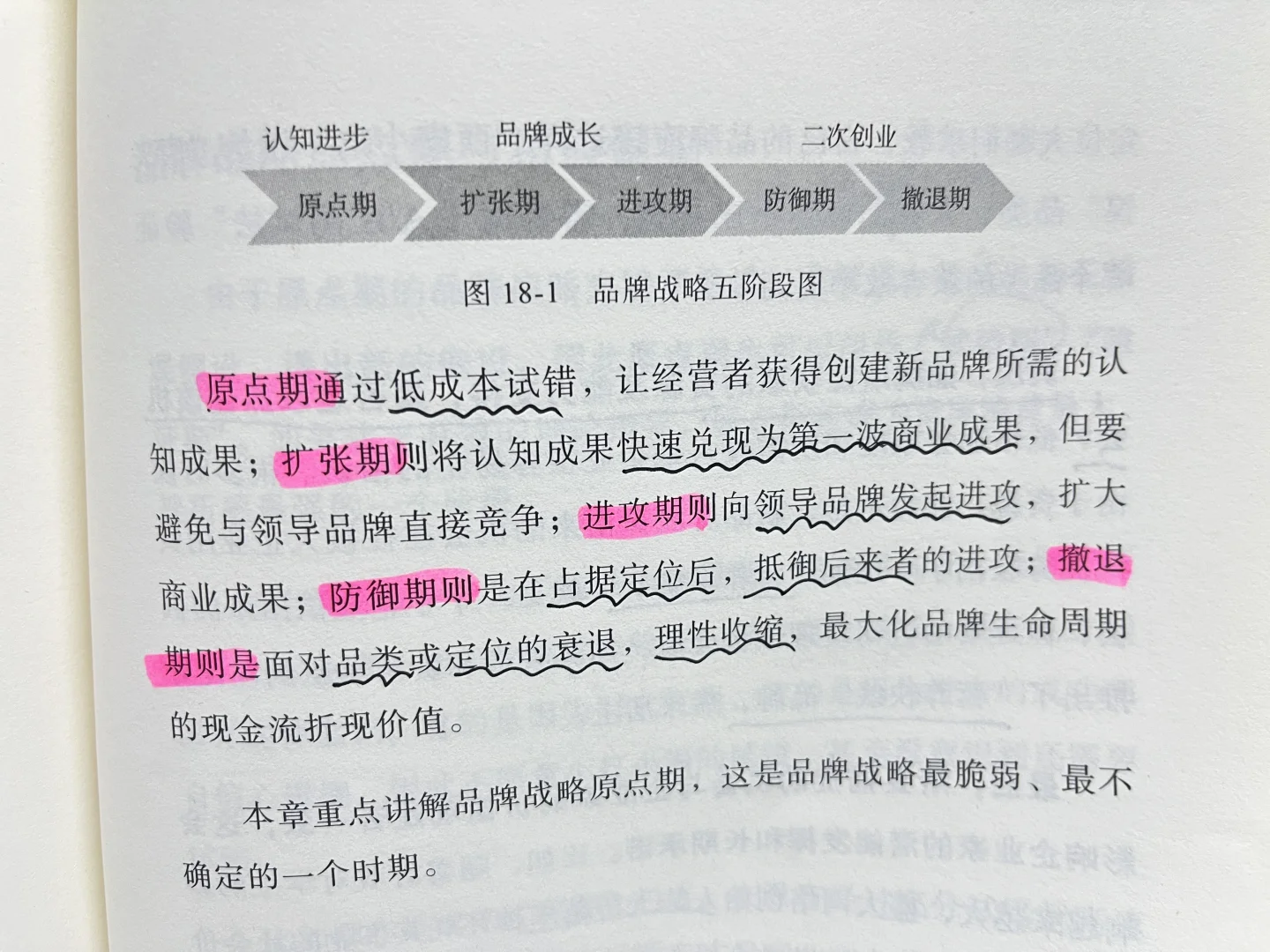 品牌定位五??阶段