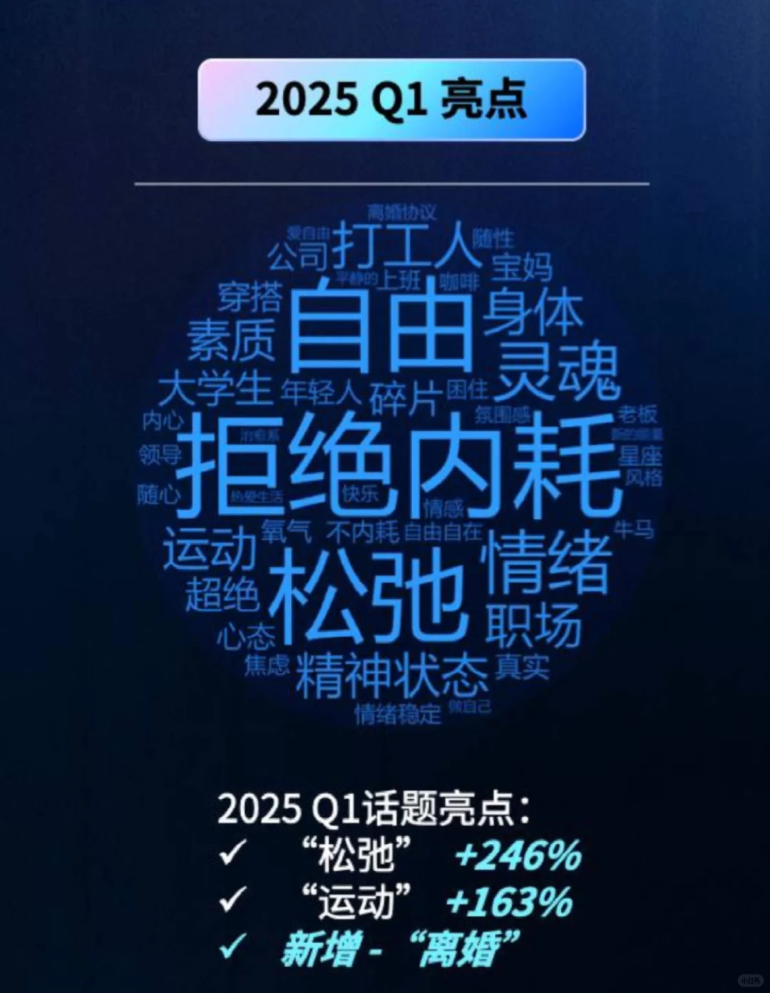 25页报告|2025年年轻人消费观趋势报告