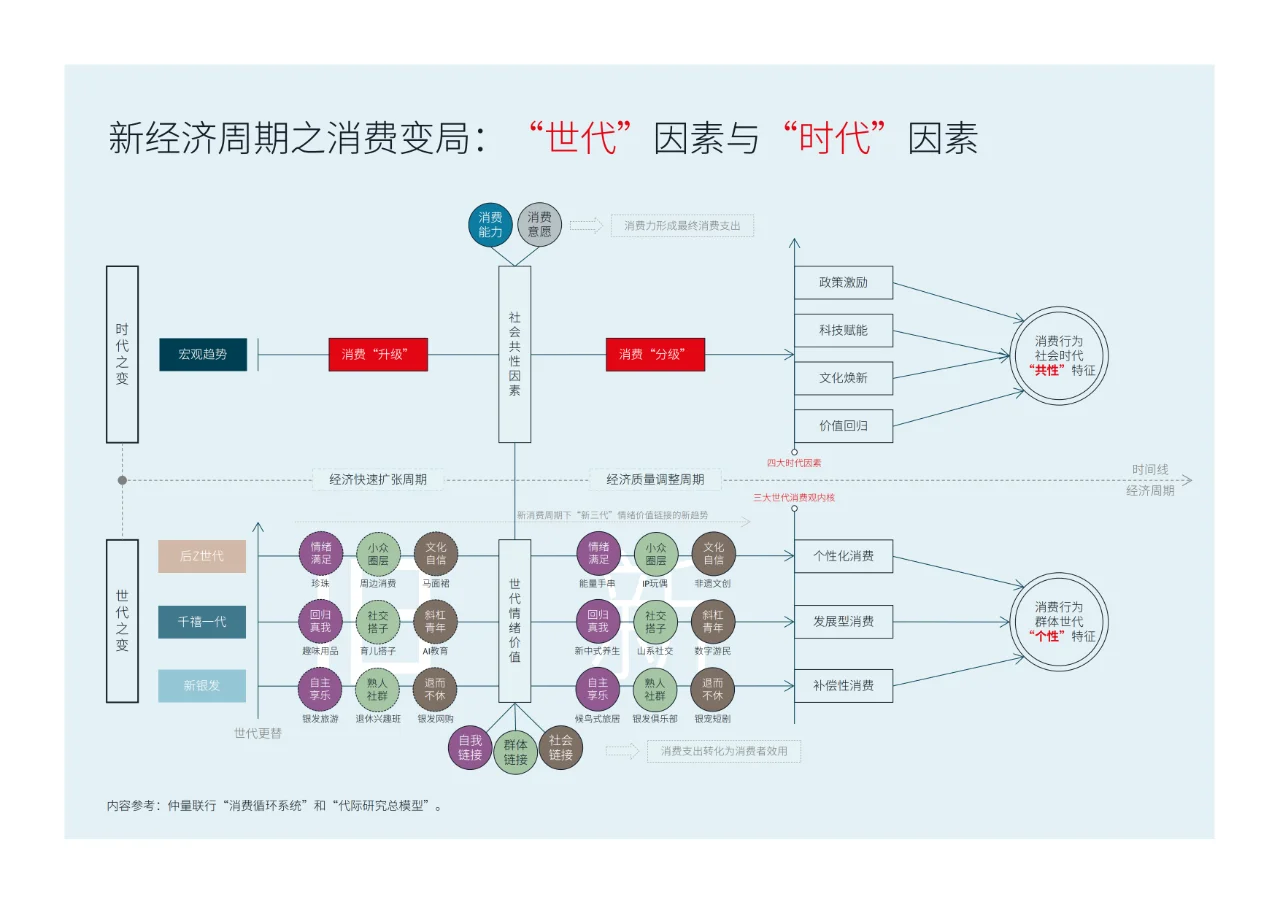 2025年时尚消费力洞察报告