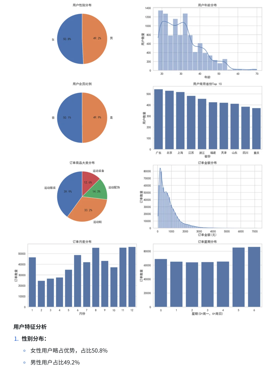 第31天 | 每日数分项目—用户聚类&RFM分析