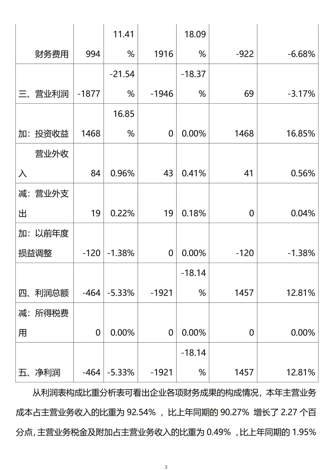 财务利润表分析怎么写