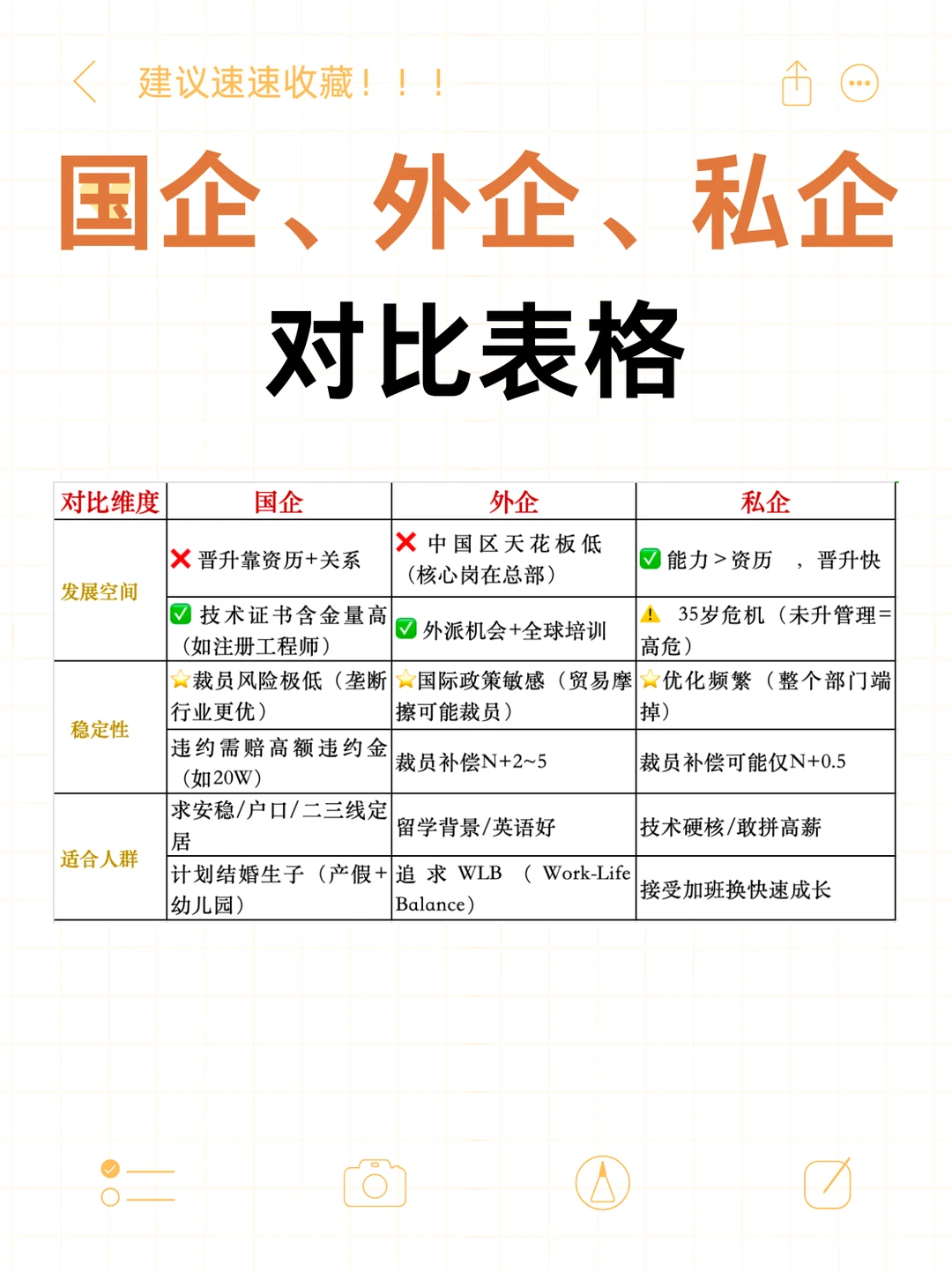国企、外企、私企到底有些什么不同？