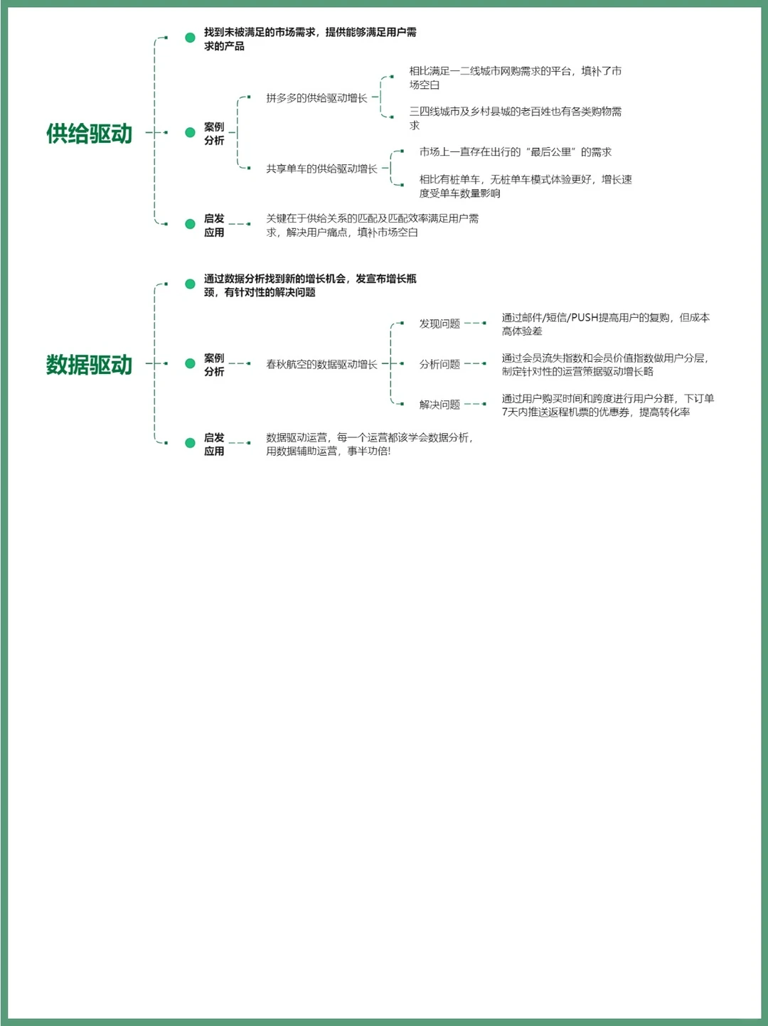 用户增长策略与执行?运营思维