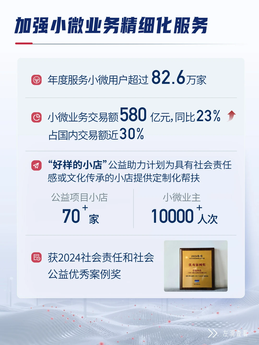 划重点！信也科技2024全年业绩报告发布！