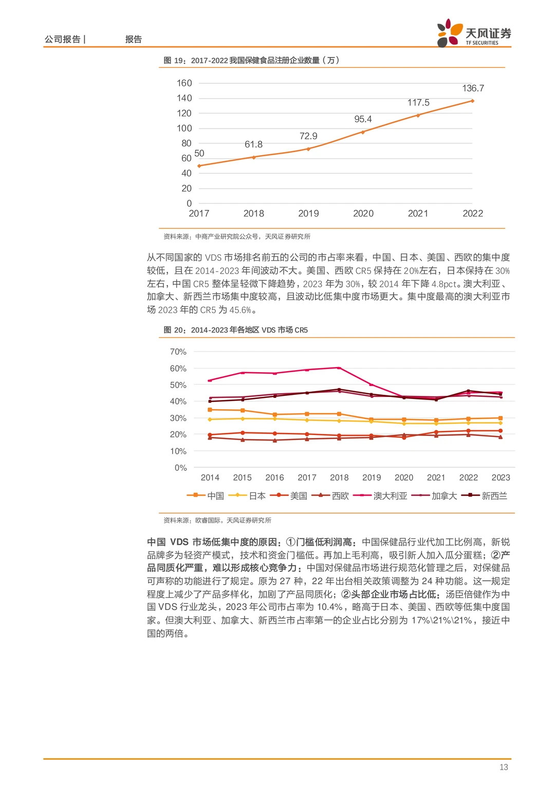 汤臣倍健-规模优势与产品多元拓展