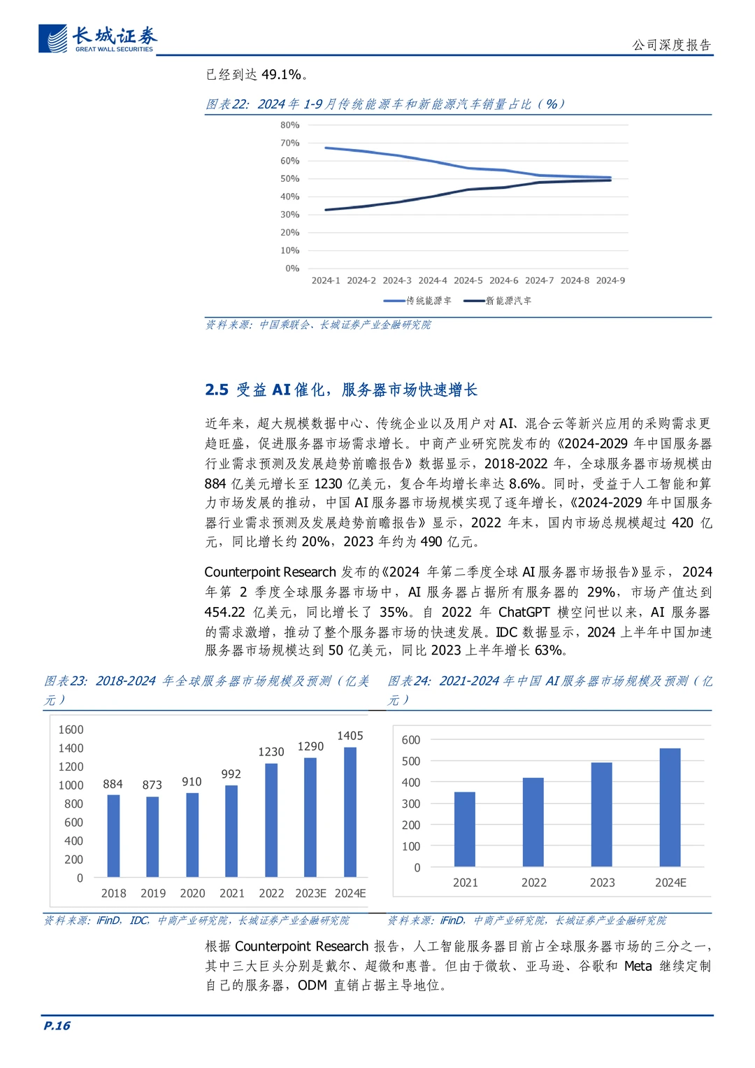 晶丰明源-电源管理及电机控制驱动芯片设计