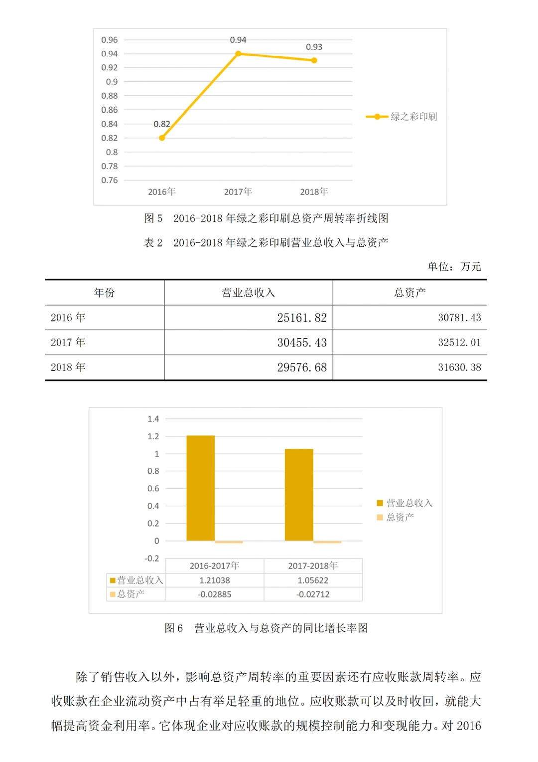 盈利能力分析论文初稿刚交就被导师夸了?