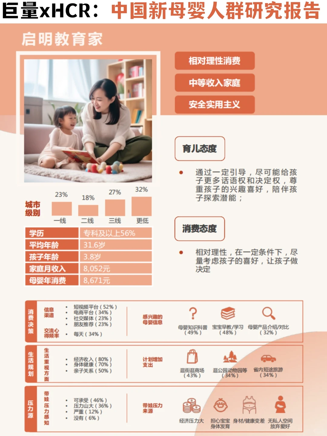 ✅母婴行业趋势｜1️⃣0️⃣大新母婴人群消费洞察