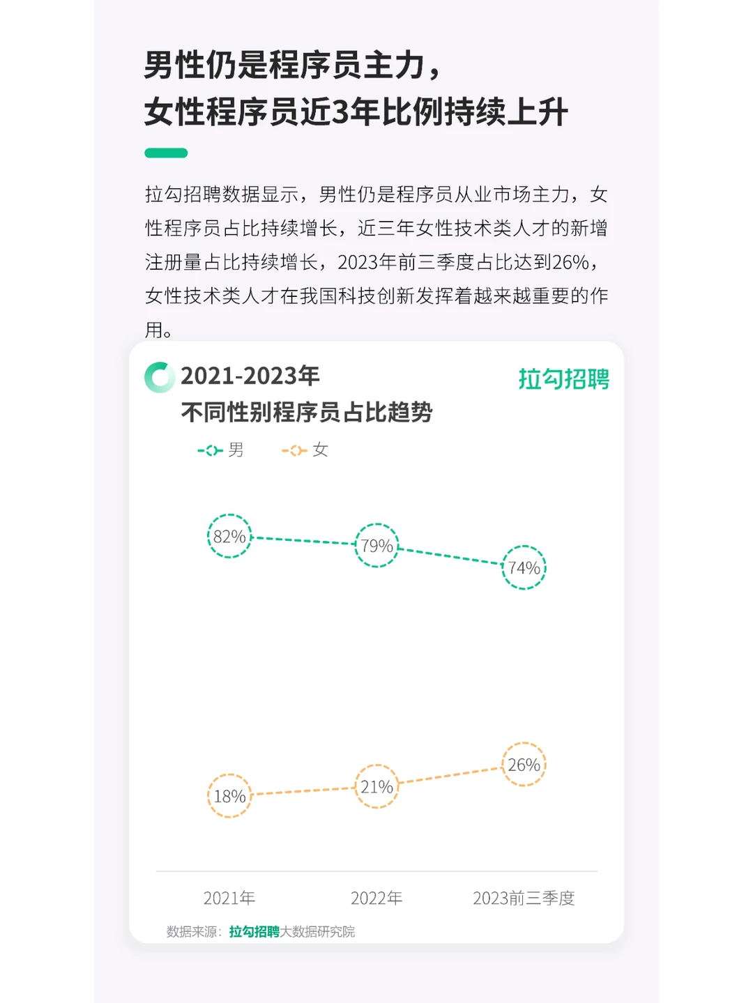 人群洞察 | 2023程序员人群洞察报告