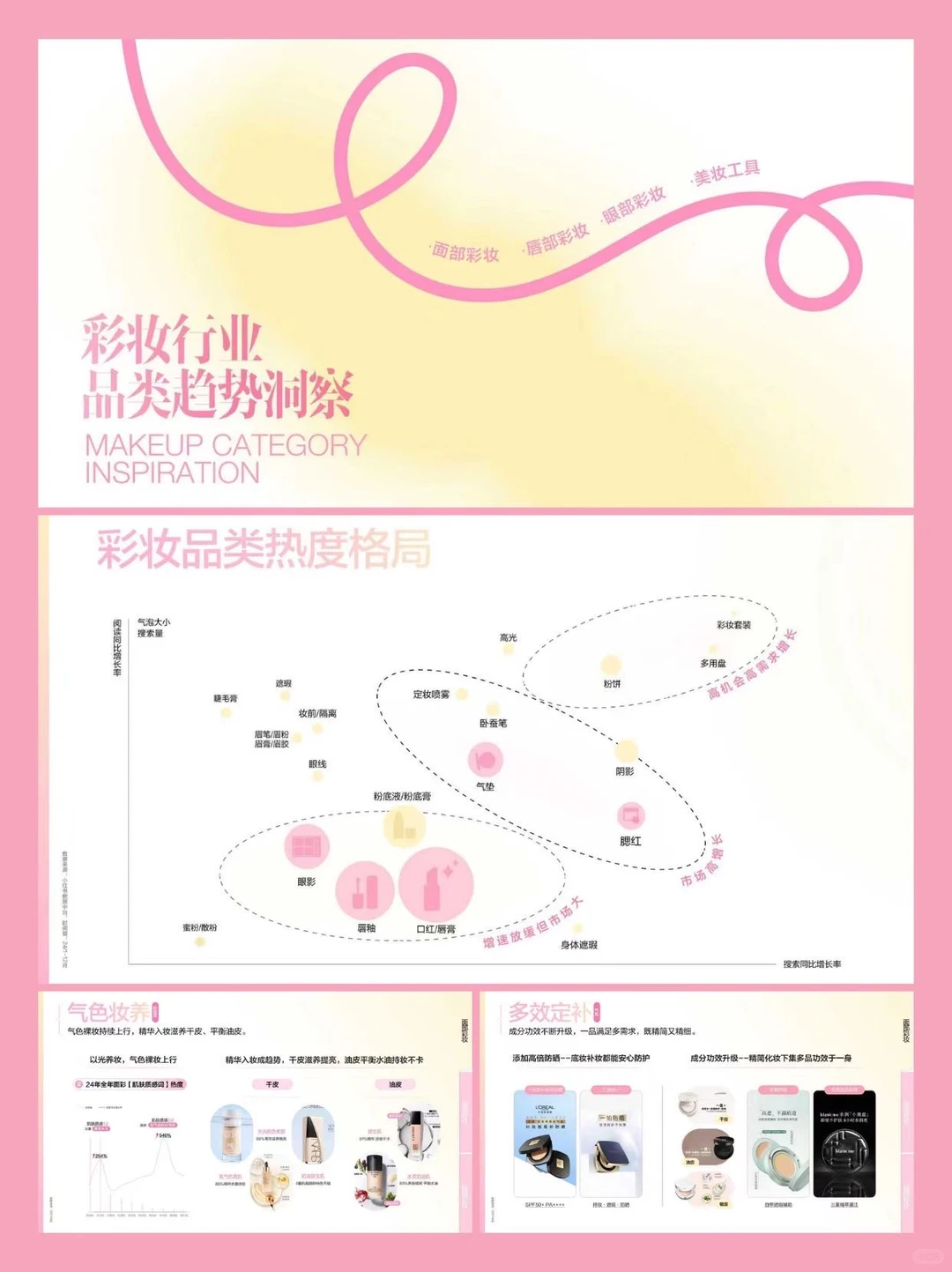 2025 小红书彩妆趋势图鉴，美出圈啦?