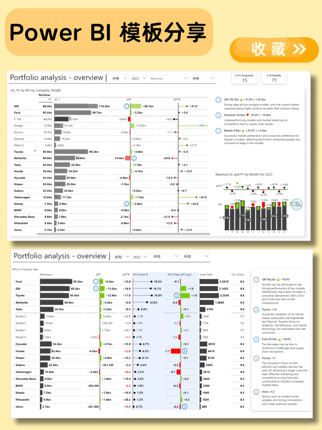 销售分析这么做，领导说很清晰，超满意?