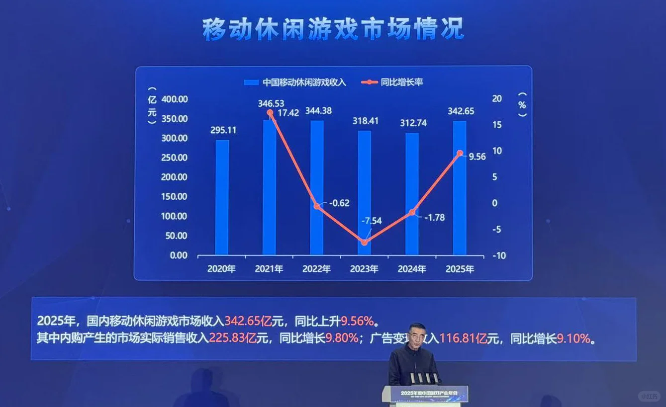 刚刚，2025 年中国游戏产业报告发布