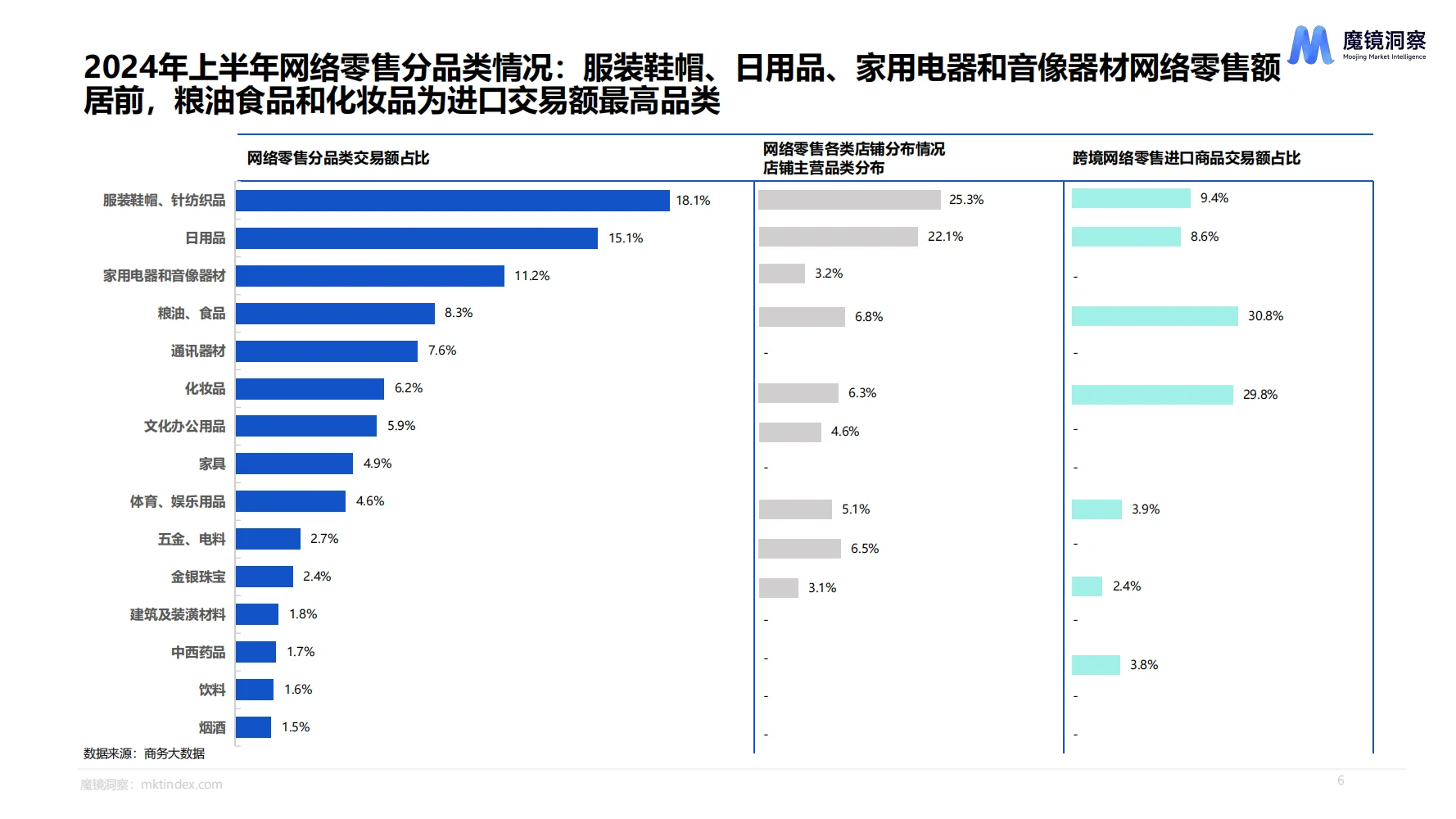 2024消费新趋势，轻松拿捏市场先机！?