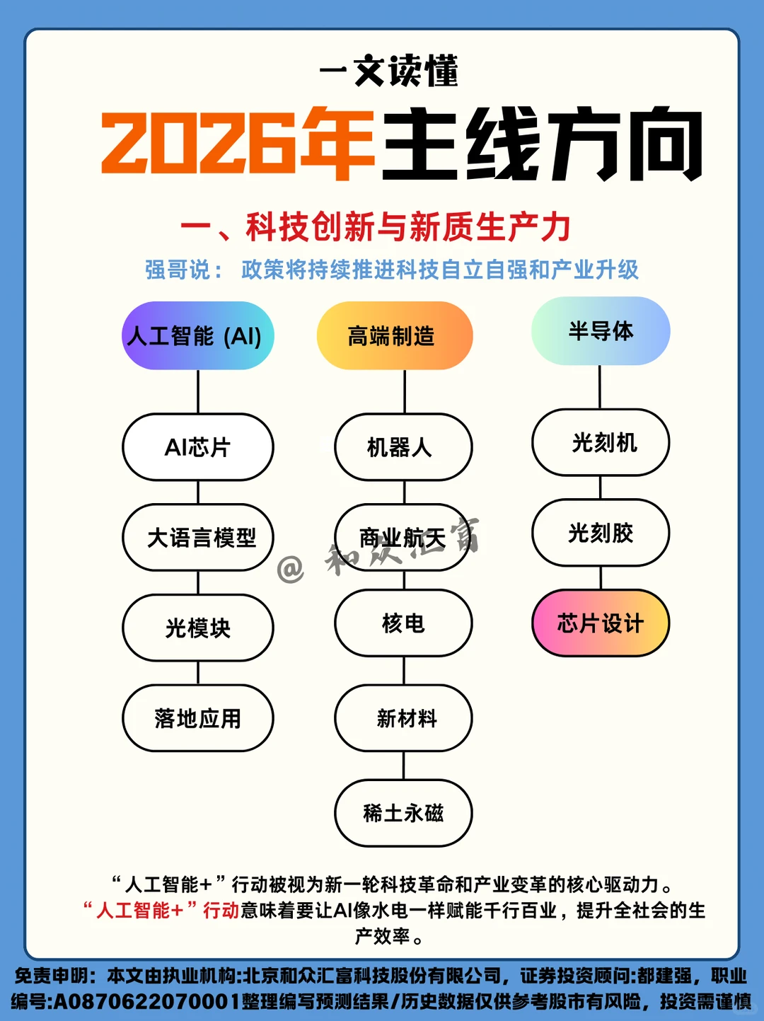 2026如何把握投资方向