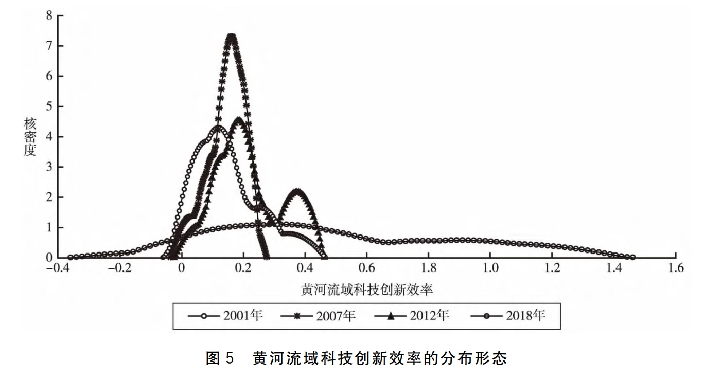 核密度估计（二维、三维）