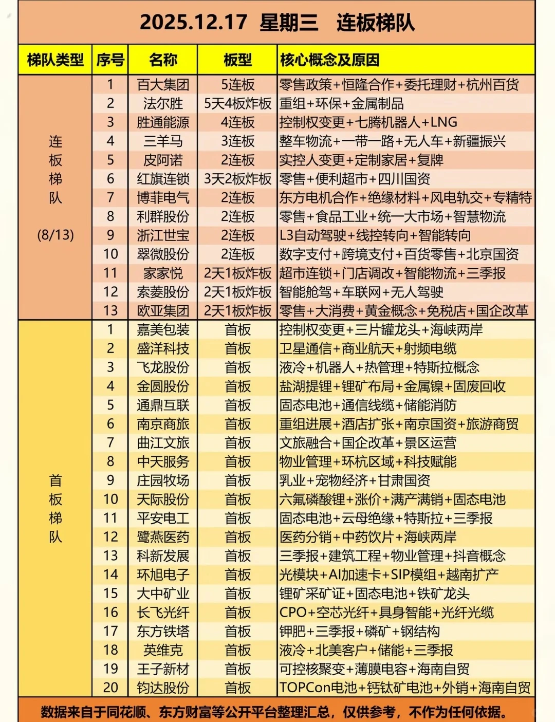 12月17日市场热点、主力动向、一语点醒梦中